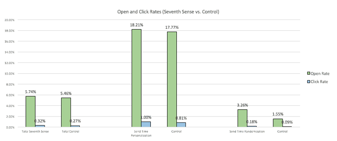 Seventh_Sense_Analytics.png