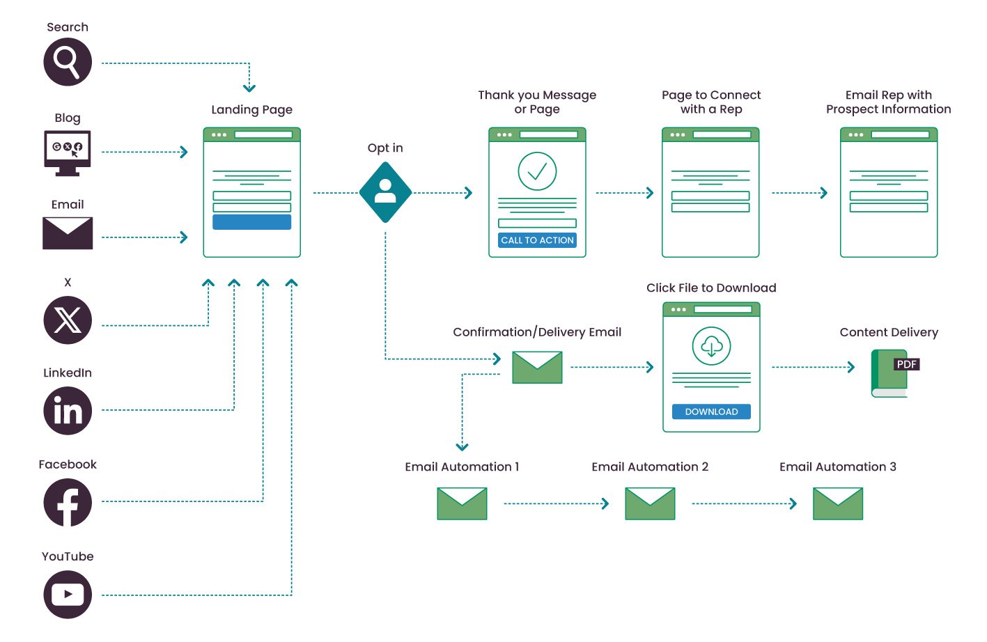 2453597_PGMS Process Map_082924
