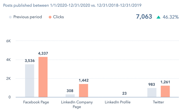 8F_ClickIncrease6