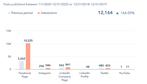 8F_InteractionIncrease3
