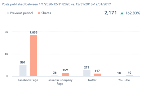 8F_OverallShareIncrease8