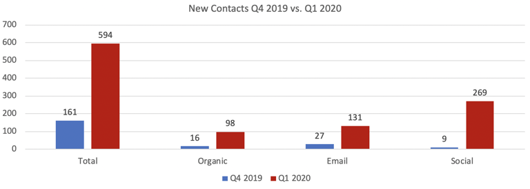 Agricen Q4 2019 vs. Q1 2020 