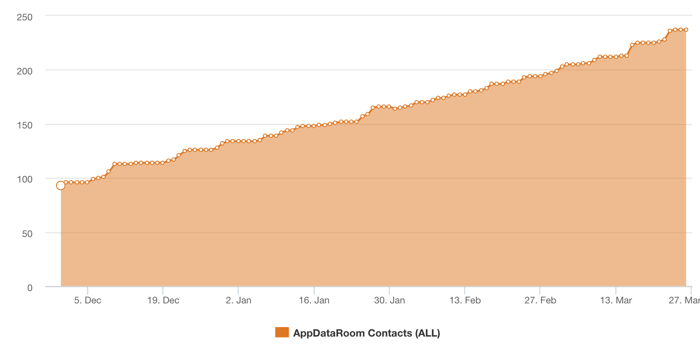 AppDataRoom_Usage.png