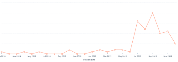 BLog Subscriber Increase