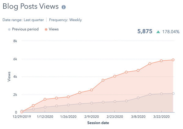 Blog Views-1