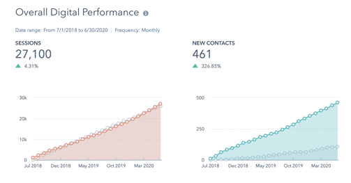 Case Study Performance