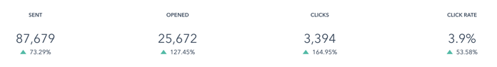 Email Marketing Performance-1
