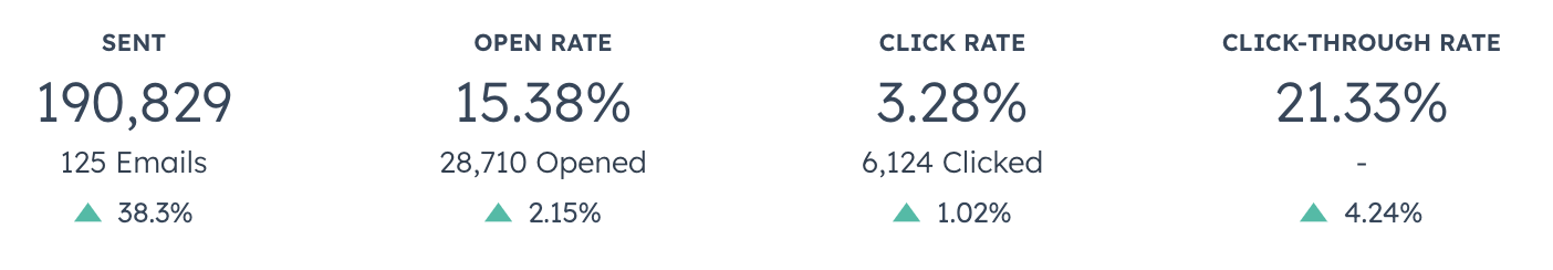 Email Marketing Performance-2