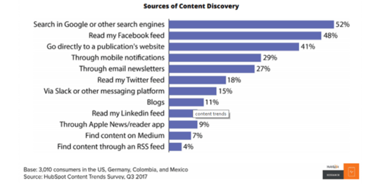 Engaging Content Image 2