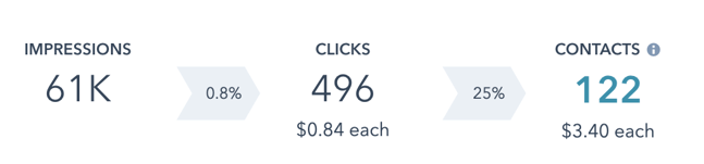 Facebook Lead Ad Promotion