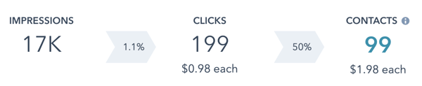 Facebook Lead Ad