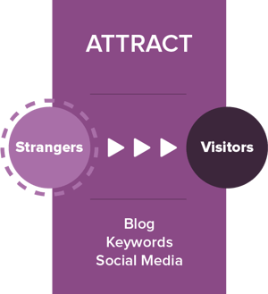 Inbound_Methodology_Attract