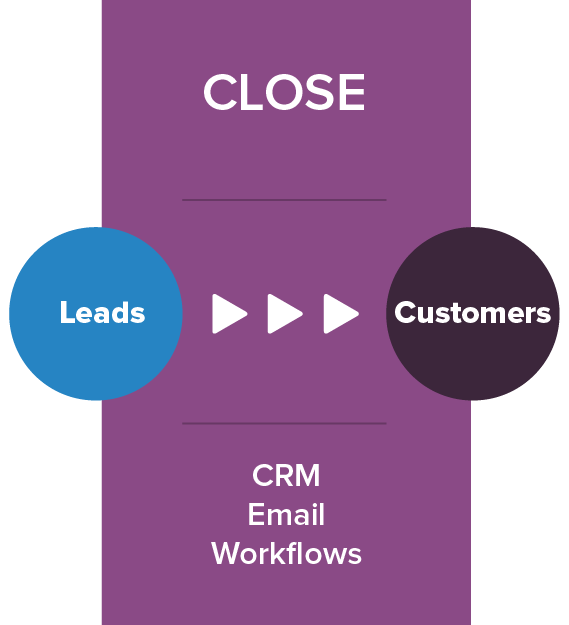 inbound-methodology-close