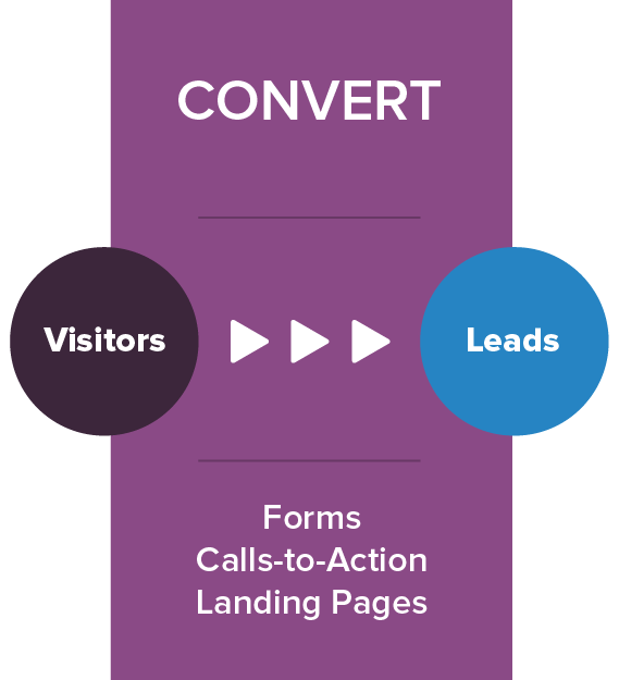 inbound-methodology-convert