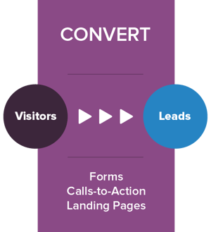 Inbound_Methodology_Convert