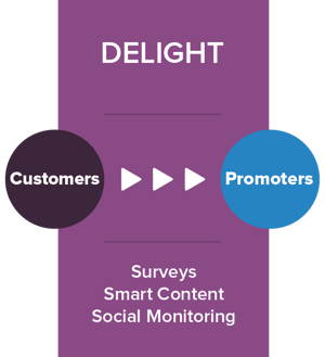 Inbound_Methodology_Delight-1