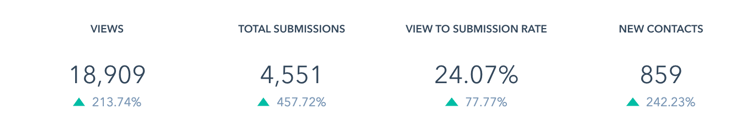Landing Page Performance-1
