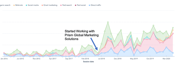 Lead Generation with HubSpot-1