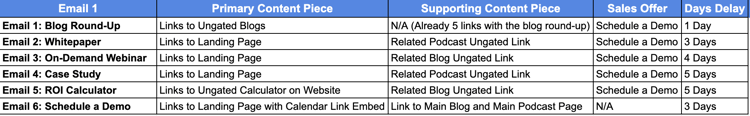 New Prospect Automation