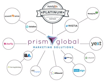 PGMS Integrations.png