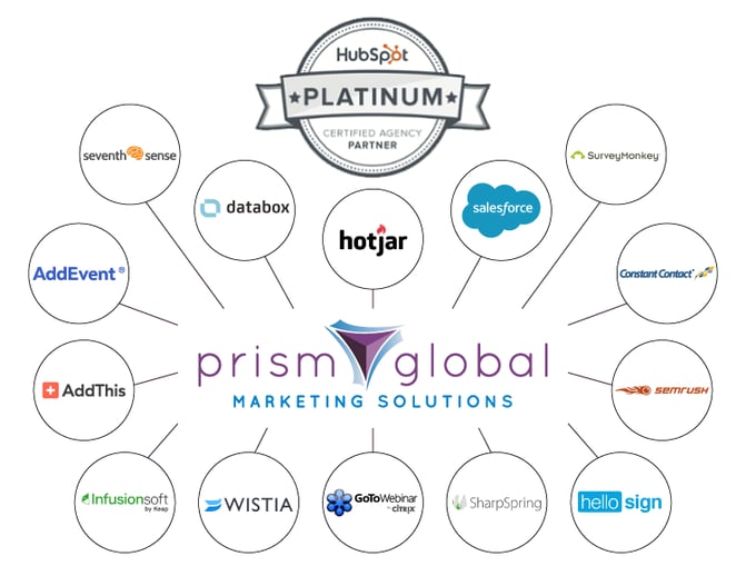 Technology Solutions Technology Partner HubSpot Partner