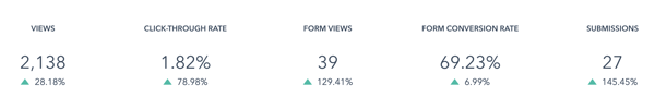 Pop-Up Form Analytics