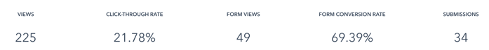 Pop-Up Metrics