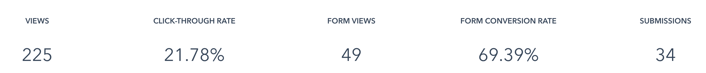 Pop-Up Metrics