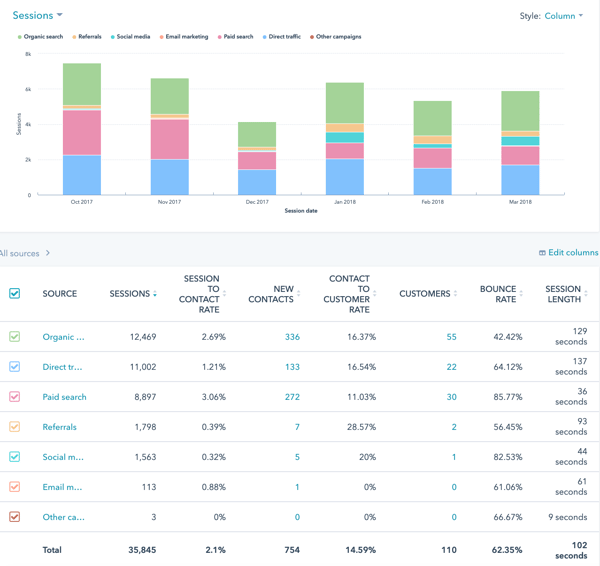 Results Before HubSpot Agency