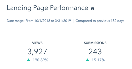 Landing Page Performance