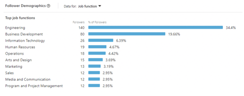 Social Primary Job Functions
