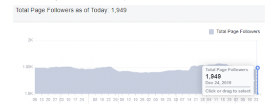 Facebook Statistics