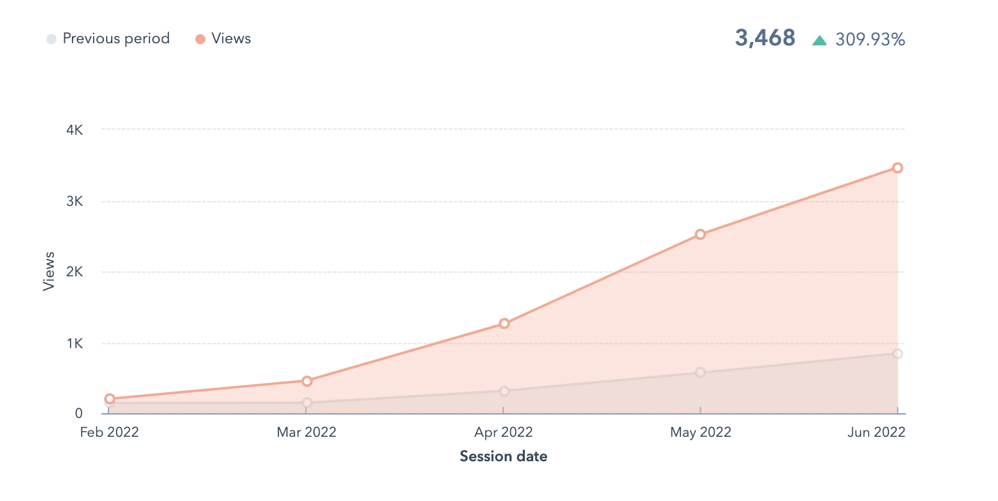 Screen Shot 2022-06-30 at 6.38.08 AM