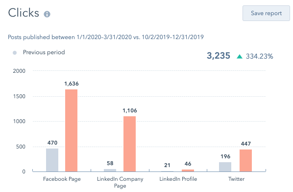 Social Media Clicks