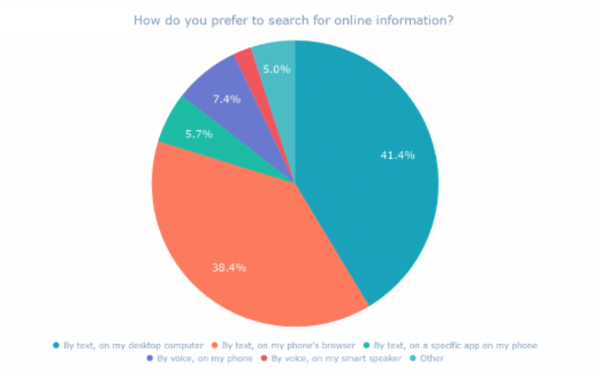 Search preferences for online search 