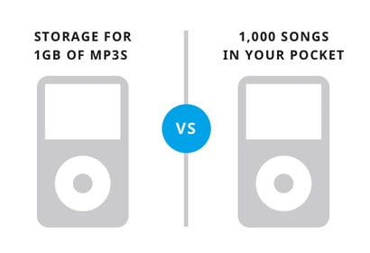 iPod-features-vs.-benefits-selling