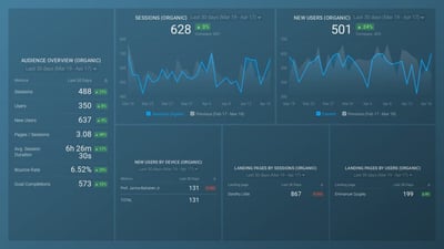 Content Marketing Metrics